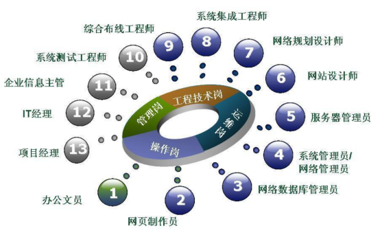 盘算机应用手艺